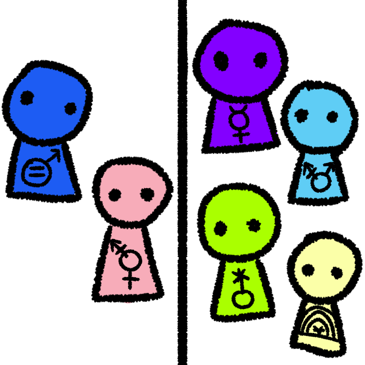 a black vertical line in the middle. On the left of the line is a dark blue person with a mars symbol with an equals sign inside and a pink person with the transfem symbol. On the right of the line are four people, one purple with the mercury symbol, one light blue with the transmasc symbol, one lime green with the nonbinary symbol, and one pale yellow with the xenogender symbol.